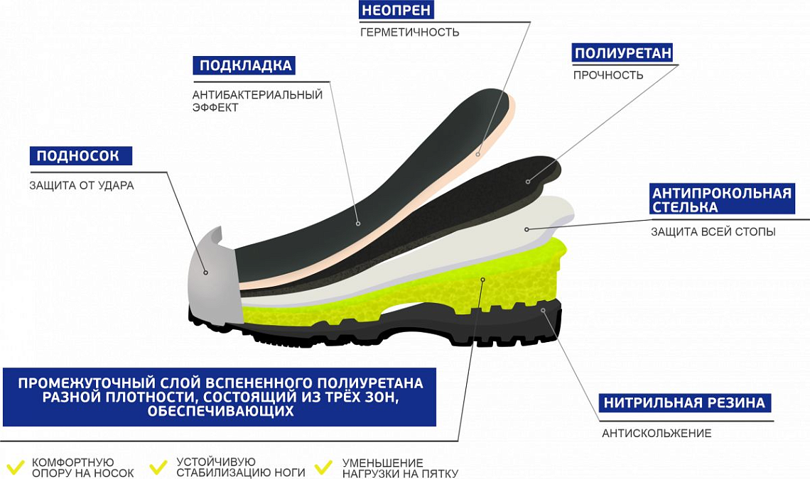 Сапоги NEOBOOTS с КП и КС, неопрен желтый, ПУ/ПУ/резина